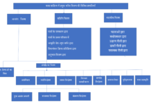 कथात्मक गद्य साहित्य में प्रयुक्त चरित्र- चित्रण की प्रणालियाँ-नीरज तिवारी