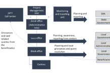 Digital Governance in India-Harsh